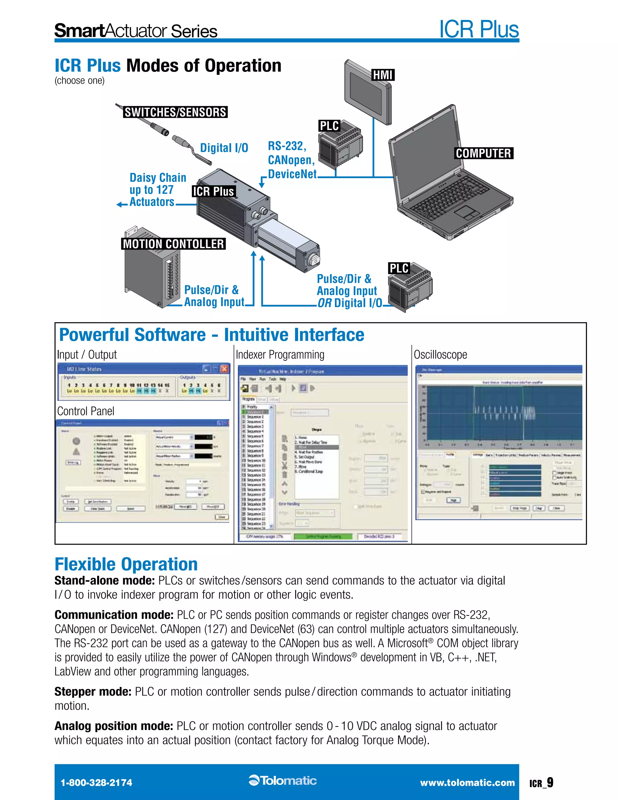 Series ICR Plus 
ICR Plus Modes of Operation 
(choose one) 
RS-232, 
CANopen, 
DeviceNet 
COMPUTER 
SWITCHES/SENSORS 
Digital I/O 
ICR Plus 
Daisy Chain 
up to 127 
Actuators 
MOTION CONTOLLER 
HMI 
PLC 
PLC 
Pulse/Dir & 
Analog Input 
OR Digital I/O 
Pulse/Dir & 
Analog Input 
Powerful Software - Intuitive Interface 
Input / Output Indexer Programming Oscilloscope 
Control Panel 
Flexible Operation 
Stand-alone mode: PLCs or switches /sensors can send commands to the actuator via digital 
I / O to invoke indexer program for motion or other logic events. 
Communication mode: PLC or PC sends position commands or register changes over RS-232, 
CANopen or DeviceNet. CANopen (127) and DeviceNet (63) can control multiple actuators simultaneously. 
The RS-232 port can be used as a gateway to the CANopen bus as well. A Microsoft® COM object library 
is provided to easily utilize the power of CANopen through Windows® development in VB, C++, .NET, 
LabView and other programming languages. 
Stepper mode: PLC or motion controller sends pulse / direction commands to actuator initiating 
motion. 
Analog position mode: PLC or motion controller sends 0 - 10 VDC analog signal to actuator 
which equates into an actual position (contact factory for Analog Torque Mode). 
1-800-328-2174 www.tolomatic.com ICR_9 
 