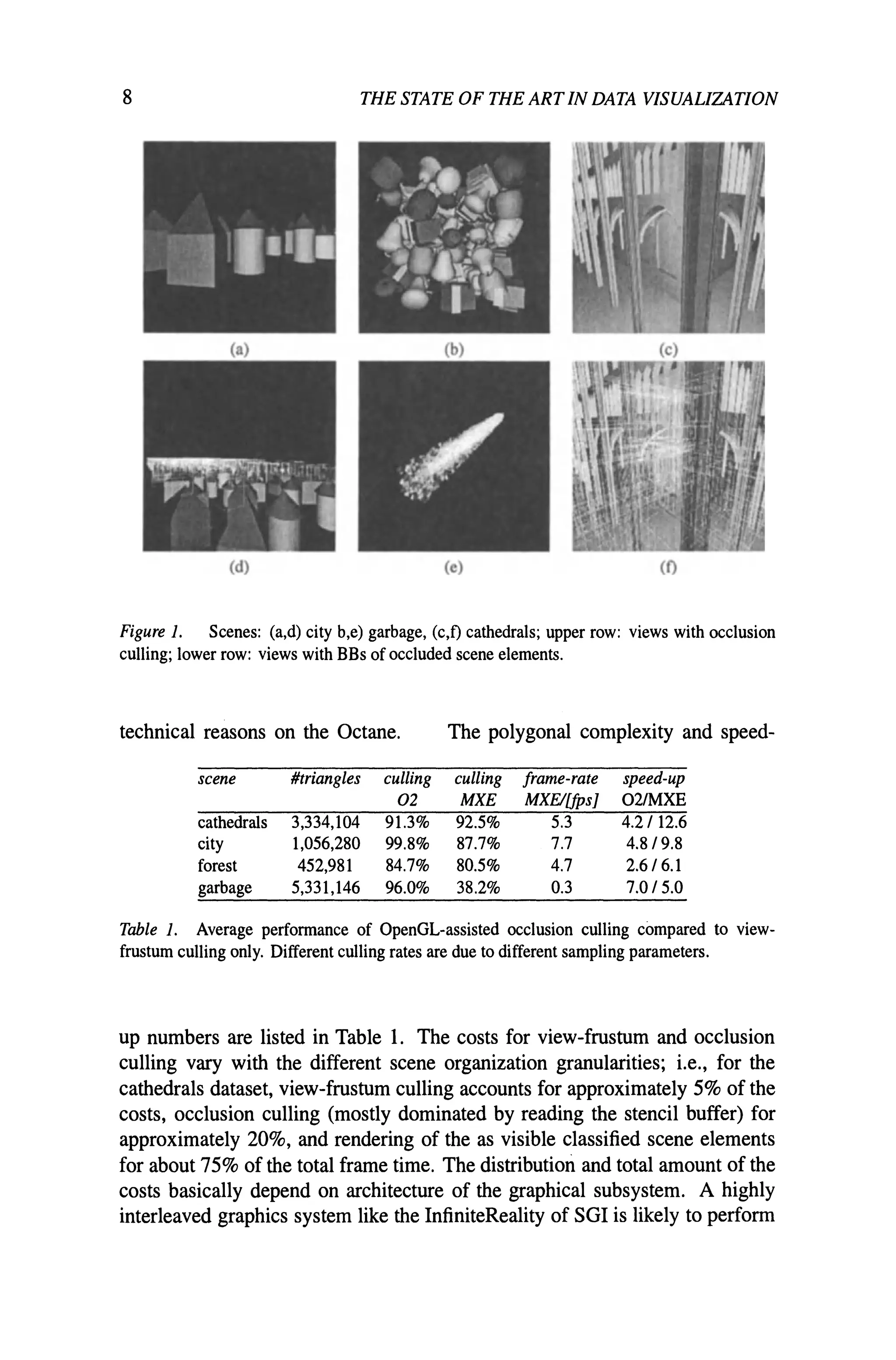 8 THE STATE OF THE ARTIN DATA VISUALIZATION
(a>
(d) (e) (I)
Figure 1. Scenes: (a,d) city b,e) garbage, (c,t) cathedrals; upper row: views with occlusion
culling; lower row: views with BBs of occluded scene elements.
technical reasons on the Octane. The polygonal complexity and speed-
scene #triangles culling culling frame-rate speed-up
02 MXE MXE/{fps] O2IMXE
cathedrals 3,334,104 91.3% 92.5% 5.3 4.2/12.6
city 1,056,280 99.8% 87.7% 7.7 4.8/9.8
forest 452,981 84.7% 80.5% 4.7 2.6/6.1
garbage 5,331,146 96.0% 38.2% 0.3 7.0/5.0
Table 1. Average performance of OpenGL-assisted occlusion culling compared to view-
frustum culling only. Different culling rates are due to different sampling parameters.
up numbers are listed in Table 1. The costs for view-frustum and occlusion
culling vary with the different scene organization granularities; Le., for the
cathedrals dataset, view-frustum culling accounts for approximately 5% of the
costs, occlusion culling (mostly dominated by reading the stencil buffer) for
approximately 20%, and rendering of the as visible classified scene elements
for about 75% of the total frame time. The distribution and total amount of the
costs basically depend on architecture of the graphical subsystem. A highly
interleaved graphics system like the InfiniteReality of SGI is likely to perform
 
