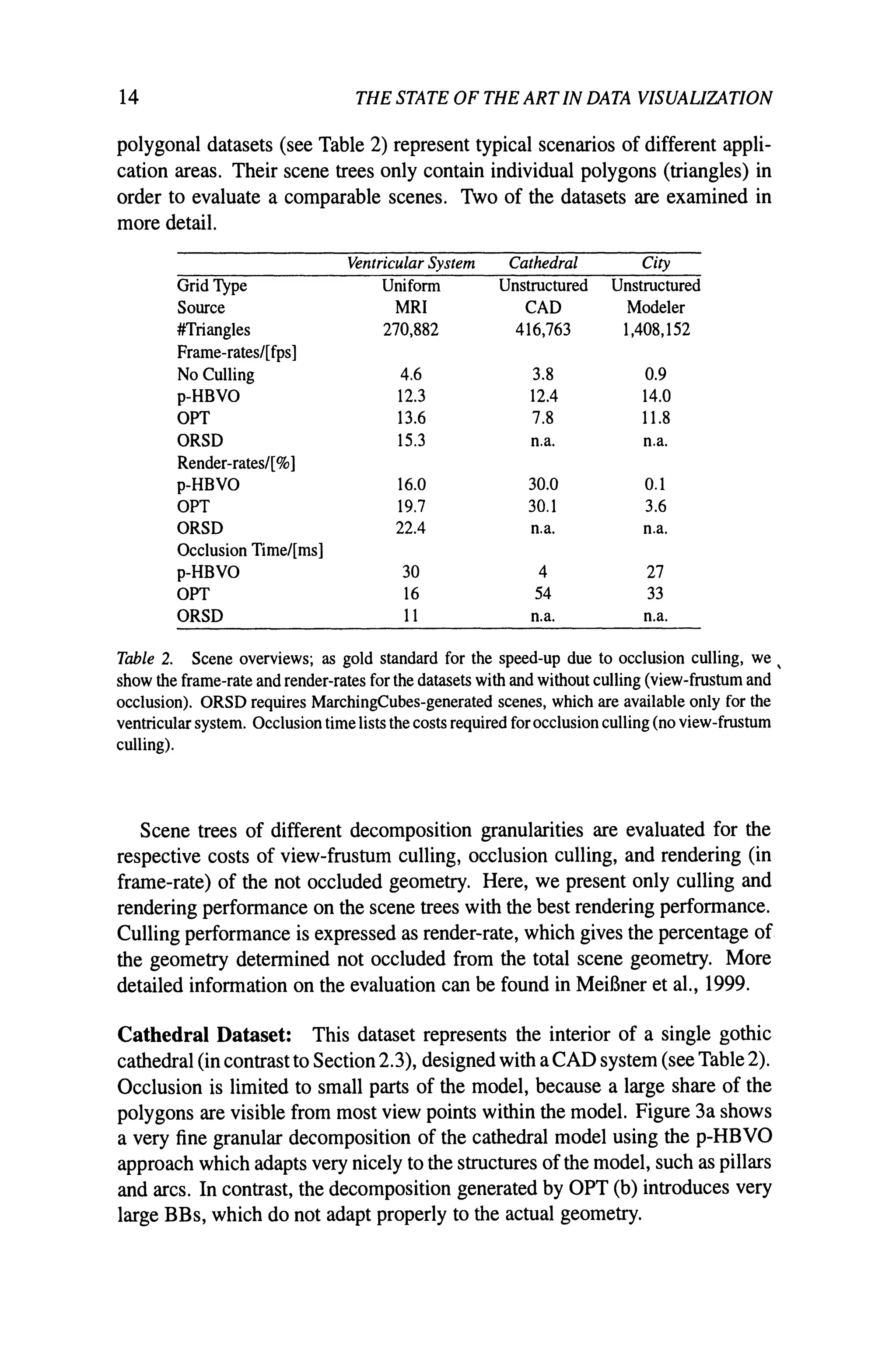 14 THE STATE OF THE ARTIN DATA VISUALIZATION
polygonal datasets (see Table 2) represent typical scenarios of different appli-
cation areas. Their scene trees only contain individual polygons (triangles) in
order to evaluate a comparable scenes. Two of the datasets are examined in
more detail.
Ventricular System Cathedral City
Grid Type Unifonn Unstructured Unstructured
Source MRI CAD Modeler
#Triangles 270,882 416,763 1,408,152
Frame-rates/[fps]
No Culling 4.6 3.8 0.9
p-HBVO 12.3 12.4 14.0
OPT 13.6 7.8 11.8
ORSD 15.3 n.a. n.a.
Render-rates/[%]
p-HBVO 16.0 30.0 0.1
OPT 19.7 30.1 3.6
ORSD 22.4 n.a. n.a.
Occlusion Time/[ms]
p-HBVO 30 4 27
OPT 16 54 33
ORSD 11 n.a. n.a.
Table 2. Scene overviews; as gold standard for the speed-up due to occlusion culling, we ,
show the frame-rate and render-rates for the datasets with and without culling (view-frustum and
occlusion). ORSD requires MarchingCubes-generated scenes, which are available only for the
ventricular system. Occlusion timelists the costs required for occlusion culling (no view-frustum
culling).
Scene trees of different decomposition granularities are evaluated for the
respective costs of view-frustum culling, occlusion culling, and rendering (in
frame-rate) of the not occluded geometry. Here, we present only culling and
rendering performance on the scene trees with the best rendering performance.
Culling performance is expressed as render-rate, which gives the percentage of
the geometry determined not occluded from the total scene geometry. More
detailed information on the evaluation can be found in MeiBner et aI., 1999.
Cathedral Dataset: This dataset represents the interior of a single gothic
cathedral (in contrast to Section 2.3), designed with a CAD system (see Table 2).
Occlusion is limited to small parts of the model, because a large share of the
polygons are visible from most view points within the model. Figure 3a shows
a very fine granular decomposition of the cathedral model using the p-HBVO
approach which adapts very nicely to the structures of the model, such as pillars
and arcs. In contrast, the decomposition generated by OPT (b) introduces very
large BBs, which do not adapt properly to the actual geometry.
 
