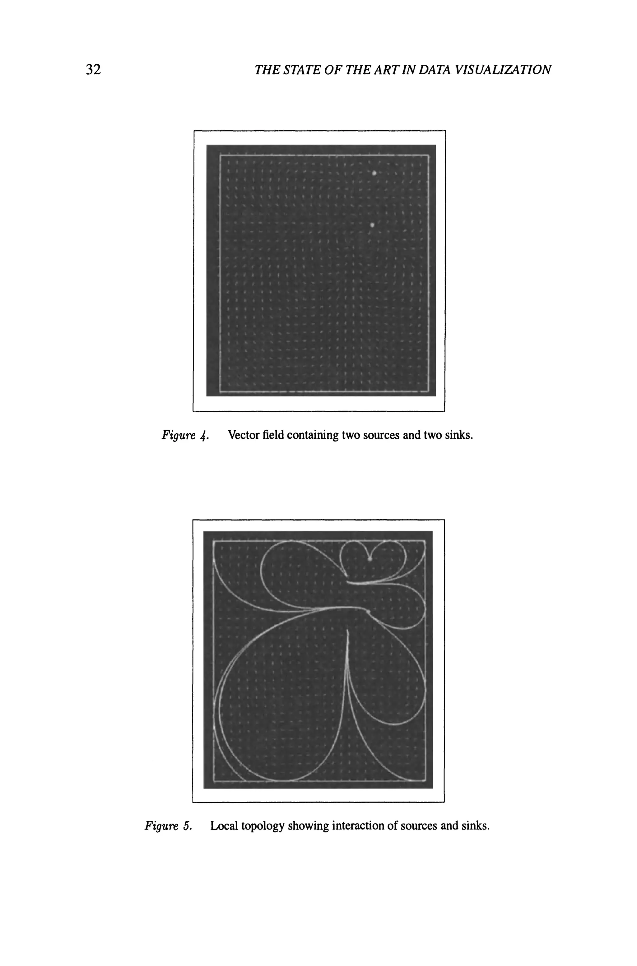 32 THE STATE OF THE ARTIN DATA VISUALI7ATION
Figure 4. Vector field containing two sources and two sinks.
Figure 5. Local topology showing interaction of sources and sinks.
 