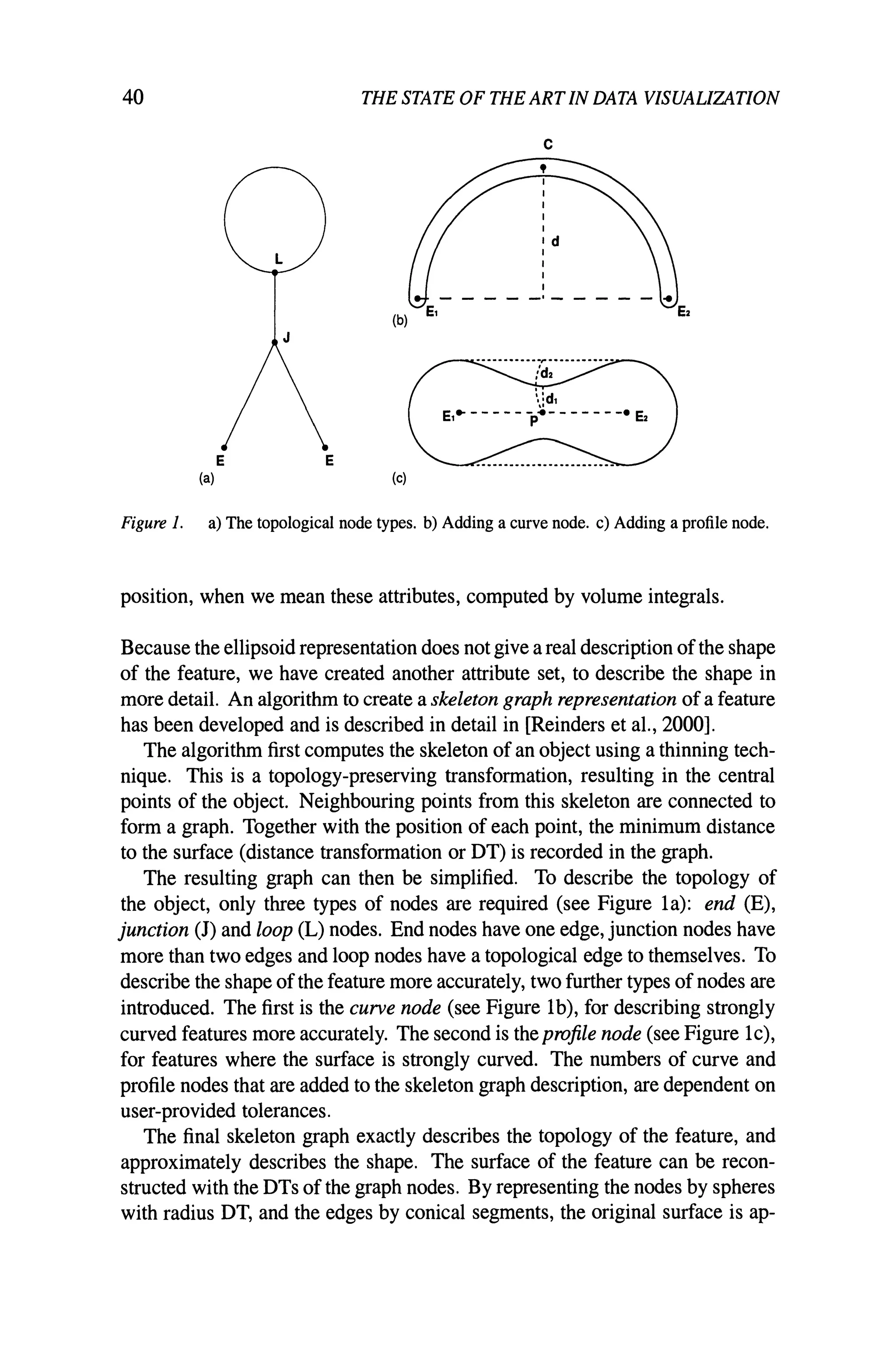 40
E
(a)
E
THE STATE OF THE ARTIN DATA VISUALIZATION
c
•
I
I
I
I
I
Id
I
I
I
I
- - - - -' - - - - - ..
~ ~ &
(e)
Figure 1. a) The topological node types. b) Adding a curve node. c) Adding a profile node.
position, when we mean these attributes, computed by volume integrals.
Because the ellipsoid representation does not give a real description ofthe shape
of the feature, we have created another attribute set, to describe the shape in
more detail. An algorithm to create a skeleton graph representation ofa feature
has been developed and is described in detail in [Reinders et aI., 2000].
The algorithm first computes the skeleton of an object using a thinning tech-
nique. This is a topology-preserving transformation, resulting in the central
points of the object. Neighbouring points from this skeleton are connected to
form a graph. Together with the position of each point, the minimum distance
to the surface (distance transformation or DT) is recorded in the graph.
The resulting graph can then be simplified. To describe the topology of
the object, only three types of nodes are required (see Figure Ia): end (E),
junction (J) and loop (L) nodes. End nodes have one edge, junction nodes have
more than two edges and loop nodes have a topological edge to themselves. To
describe the shape of the feature more accurately, two further types of nodes are
introduced. The first is the curve node (see Figure Ib), for describing strongly
curved features more accurately. The second is the profile node (see Figure Ic),
for features where the surface is strongly curved. The numbers of curve and
profile nodes that are added to the skeleton graph description, are dependent on
user-provided tolerances.
The final skeleton graph exactly describes the topology of the feature, and
approximately describes the shape. The surface of the feature can be recon-
structed with the DTs of the graph nodes. By representing the nodes by spheres
with radius DT, and the edges by conical segments, the original surface is ap-
 