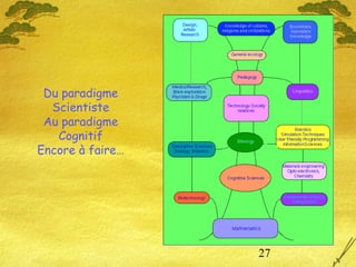 27
Du paradigme
Scientiste
Au paradigme
Cognitif
Encore à faire…
 