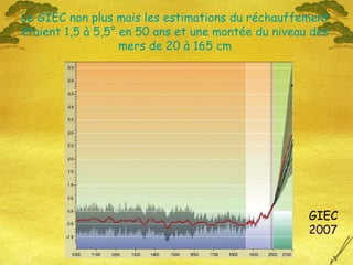 33
Le GIEC non plus mais les estimations du réchauffement
étaient 1,5 à 5,5° en 50 ans et une montée du niveau des
mers de 20 à 165 cm
GIEC
2007
 