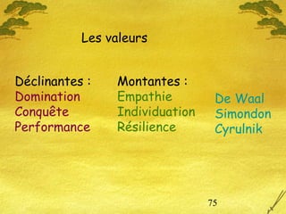 75
Déclinantes :
Domination
Conquête
Performance
Montantes :
Empathie
Individuation
Résilience
Les valeurs
De Waal
Simondon
Cyrulnik
 