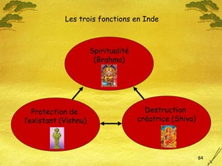 84
Les trois fonctions en Inde
Spiritualité
(Brahma)
Destruction
créatrice (Shiva)
Protection de
l’existant (Vishnu)
 