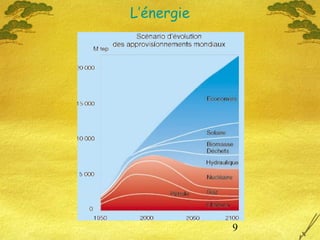 9
L’énergie
 