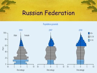 54
Russian Federation
Men Women
 