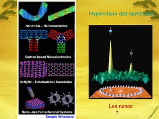 7
Hyperchoix des matériaux
Les nanos
 