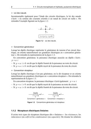 2 1 • Circuits monophasés et triphasés, puissances électriques
➤ Loi des nœuds
Incontournable également pour l’étude des circuits électriques, la loi des nœuds
s’écrit : « la somme des courants orientés à un nœud de circuit est nulle ». On
retiendra l’exemple figurant sur la figure 1.2.
➤ Convention générateur
Lorsqu’un dipôle électrique représente le générateur de tension d’un circuit élec-
trique, on oriente naturellement ses grandeurs électriques en « convention généra-
teur ». On retiendra la représentation de la figure 1.3.
En convention générateur, la puissance électrique associée au dipôle s’écrit :
– Si on dit que le dipôle fournit de la puissance au reste du circuit.
– Si on dit que le dipôle reçoit de la puissance du reste du circuit.
➤ Convention récepteur
Lorsqu’un dipôle électrique n’est pas générateur, on le dit récepteur et on oriente
naturellement ses grandeurs électriques en « convention récepteur ». On retiendra la
représentation de la figure 1.3.
En convention récepteur, la puissance électrique s’écrit également :
– Si on dit que le dipôle reçoit de la puissance au reste du circuit.
– Si on dit que le dipôle fournit de la puissance du reste du circuit.
1.1.2 Récepteurs électriques linéaires
Il existe trois types de récepteurs électriques dits « linéaires » : les résistances, les
inductances (ou selfs) et les condensateurs (ou capacités). On résume les relations
i1
i1 + i2 + i3 – i4 = 0
i2
i3
i4
Figure 1.2 Loi des nœuds.
p u i
= ◊
0
p u i
= ◊ >
0
p u i
= ◊ <
p u i
= ◊
0
p u i
= ◊ >
0
p u i
= ◊ <
i
Convention « générateur »
u
Dipôle i
Convention « récepteur »
u
Dipôle
Figure 1.3 Conventions générateur et récepteur.
 