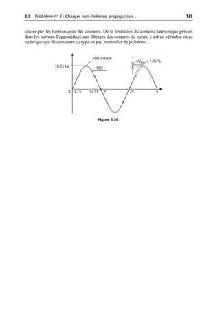 3.3 Problème n° 5 : Charges non-linéaires, propagation… 135
©
Dunod
–
La
photocopie
non
autorisée
est
un
délit.
causée par les harmoniques des courants. De la limitation du contenu harmonique présent
dans les normes d’appareillage aux filtrages des courants de lignes, c’est un véritable enjeu
technique que de combattre ce type un peu particulier de pollution…
V(θ)
16,33 kV
0 2π
∆Vmax = 1,05 %
V(θ) initiale
π / 6 5π / 6 π θ
Figure 3.26.
 