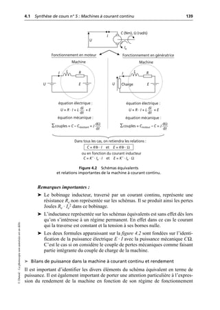 4.1 Synthèse de cours n° 5 : Machines à courant continu 139
©
Dunod
–
La
photocopie
non
autorisée
est
un
délit.
Remarques importantes :
➤ Le bobinage inducteur, traversé par un courant continu, représente une
résistance Re non représentée sur les schémas. Il se produit ainsi les pertes
Joules Re · Ie
2 dans ce bobinage.
➤ L’inductance représentée sur les schémas équivalents est sans effet dès lors
qu’on s’intéresse à un régime permanent. En effet dans ce cas le courant
qui la traverse est constant et la tension à ses bornes nulle.
➤ Les deux formules apparaissant sur la figure 4.2 sont fondées sur l’identi-
fication de la puissance électrique E · I avec la puissance mécanique CΩ.
C’est le cas si on considère le couple de pertes mécaniques comme faisant
partie intégrante du couple de charge de la machine.
➤ Bilans de puissance dans la machine à courant continu et rendement
Il est important d’identifier les divers éléments du schéma équivalent en terme de
puissance. Il est également important de porter une attention particulière à l’expres-
sion du rendement de la machine en fonction de son régime de fonctionnement
C (Nm), Ω (rad/s)
U
I
U E
R
L
I
U E
R
L
I
Charge
Machine
Machine
Fonctionnement en moteur Fonctionnement en génératrice
Ie
Dans tous les cas, on retiendra les relations :
C = KΦ · I et E = KΦ · Ω
ou en fonction du courant inducteur
C = K′ · Ie · I et E = K′ · Ie · Ω
équation électrique :
U = R · I + L + E
équation mécanique :
Σcouples = C – Crésistant = J
équation électrique :
équation mécanique :
di
dt
U + R · I + L = E
di
dt
dΩ
dt
Σcouples = Cmoteur – C = J
dΩ
dt
Figure 4.2 Schémas équivalents
et relations importantes de la machine à courant continu.
 