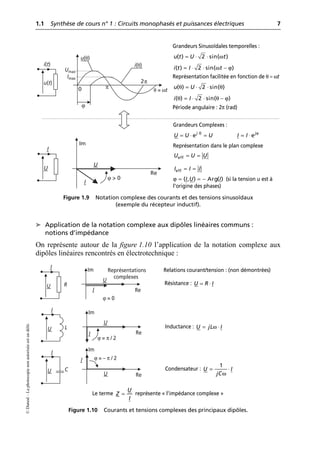 1.1 Synthèse de cours n° 1 : Circuits monophasés et puissances électriques 7
©
Dunod
–
La
photocopie
non
autorisée
est
un
délit.
➤ Application de la notation complexe aux dipôles linéaires communs :
notions d’impédance
On représente autour de la figure 1.10 l’application de la notation complexe aux
dipôles linéaires rencontrés en électrotechnique :
u(θ)
θ = ωt
2π
0
Umax
Imax
i(θ)
Re
I
ϕ > 0
Im
U
U
I
u(t)
i(t)
π
ϕ
Figure 1.9 Notation complexe des courants et des tensions sinusoïdaux
(exemple du récepteur inductif).
Grandeurs Sinusoïdales temporelles :
Représentation facilitée en fonction de θ = ωt
Période angulaire : 2π (rad)
( ) 2 sin( )
u t U t
= ⋅ ⋅ ω
( ) 2 sin( )
i t I t
= ⋅ ⋅ ω − ϕ
( ) 2 sin( )
u U
θ = ⋅ ⋅ θ
( ) 2 sin( )
i I
θ = ⋅ ⋅ θ − ϕ
Grandeurs Complexes :
Représentation dans le plan complexe
(si la tension u est à
l’origine des phases)
⋅
= ⋅ =
0
ej
U U U ϕ
= ⋅ ej
I I
eff
U U U
= =
eff
I I I
= =
ϕ = = −
( , ) Arg( )
I U I
Re
I
Im
U
U
I
R
Re
I
ϕ = π / 2
Im
U
U
I
L
Re
I
Im
U
U
I
C
Représentations
complexes
ϕ = 0
ϕ = – π / 2
Figure 1.10 Courants et tensions complexes des principaux dipôles.
Résistance : U R I
= ⋅
Inductance : U jL I
= ω ⋅
Condensateur :
ω
1
U I
jC
= ◊
Relations courant/tension : (non démontrées)
Le terme représente « l’impédance complexe »
U
Z
I
=
 