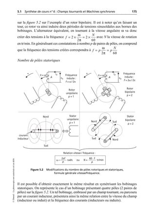 5.1 Synthèse de cours n° 6 : Champs tournants et Machines synchrones 175
©
Dunod
–
La
photocopie
non
autorisée
est
un
délit.
sur la figure 5.2 sur l’exemple d’un rotor bipolaire. Il est à noter qu’en faisant un
tour, ce rotor va ainsi induire deux périodes de tensions sinusoïdales aux bornes des
bobinages. L’alternateur équivalent, en tournant à la vitesse angulaire ω va donc
créer des tensions à la fréquence avec N la vitesse de rotation
en tr/min. En généralisant ces constatations à nombre p de paires de pôles, on comprend
que la fréquence des tensions créées correspondra à
Nombre de pôles statoriques
Il est possible d’obtenir exactement le même résultat en symétrisant les bobinages
statoriques. On représente le cas d’un bobinage présentant quatre pôles (2 paires de
pôles) sur la figure 5.2. Un tel bobinage, embrassé par un champ tournant, ou parcouru
par un courant inducteur, présentera ainsi la même relation entre la vitesse du champ
(inducteur ou induit) et la fréquence des courants (inducteurs ou induits).
ω
π
2 2
2 60
N
f = ¥ = ¥
2 60
N
f p p
ω
π
= =
iA
+
A
θ = ωt
vA
Fréquence
induite :
f = ω / 2π
iA
+
A
θ = ωt
vA
Fréquence
induite :
f = 2ω / 2π
Nord
Sud
courant
inducteur
Nord
Sud Nord
Sud
Rotor
unipolaire
p = 1
Rotor
bipolaire
p = 2
Stator
bipolaire
p = 2
Stator
unipolaire
p = 1
Relation vitesse / fréquence :
rad/s ou N =
2πf
p
ω = tr/min
60 · f
p
Figure 5.2 Modifications du nombre de pôles rotoriques et statoriques,
formule générale vitesse/fréquence.
 