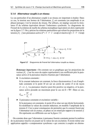 5.1 Synthèse de cours n° 6 : Champs tournants et Machines synchrones 179
©
Dunod
–
La
photocopie
non
autorisée
est
un
délit.
5.1.4 Alternateur couplé à un réseau
Le cas particulier d’un alternateur couplé à un réseau est important à étudier. Dans
ce cas, la tension aux bornes de l’alternateur, V, est constante (en amplitude et en
phase) puisque c’est la tension du réseau. Par ailleurs, on néglige souvent la résis-
tance R du schéma équivalent devant l’inductance synchrone. Le diagramme de
Fresnel de la relation de maille du schéma monophasé équivalent est alors représenté
sur la figure 5.7. On y précise les relations particulières qui relient les projections de la
tension jXs · I aux puissances active (P = 3 · V · I · cosϕ) et réactive (Q = 3 · V · Isinϕ)
Remarque importante : On constate sur ce graphique que les projections du
vecteur jXs · I sur les axes du repère représentent à un coefficient près la puis-
sance active et la puissance réactive fournies par l’alternateur.
➤ À excitation constante :
Si le courant inducteur est constant, la force électromotrice E est d’ampli-
tude constante et le point M est sur un cercle de centre O et de rayon
. La puissance réactive peut être positive ou négative, et la puis-
sance active possède un maximum pour le cas où δ = 90°. Dans ce cas,
➤ À puissance constante et excitation variable :
Si la puissance est constante, le point M se situe sur une droite horizontale.
En modifiant la valeur du courant inducteur, on modifie l’amplitude de la
tension E. Ceci a pour conséquence de permettre que le courant fourni par
l’alternateur soit en avance, en phase ou en retard par rapport à la tension V.
On représente ces différents cas sur la figure 5.8.
On constate donc que l’alternateur, à puissance fournie constante permet la maîtrise
de sa puissance réactive en jouant sur la valeur de son excitation. Il existe même une
application appelée « compensateur synchrone » qui consiste à coupler un alterna-
Re
Im
I
j · XS · I
V
E
O
M
P
δ
XS · I · cos ϕ = Xs · P / 3V
XS · I · sinϕ = Xs · Q / 3V
ϕ
Figure 5.7 Diagramme de Fresnel de l’alternateur couplé au réseau.
= ◊ e
E k I
= ◊
max
3
s
V
P E
X
 