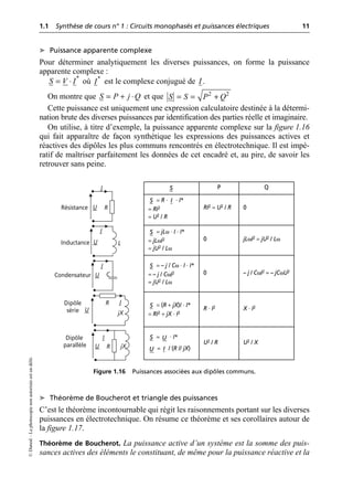 1.1 Synthèse de cours n° 1 : Circuits monophasés et puissances électriques 11
©
Dunod
–
La
photocopie
non
autorisée
est
un
délit.
➤ Puissance apparente complexe
Pour déterminer analytiquement les diverses puissances, on forme la puissance
apparente complexe :
où est le complexe conjugué de .
On montre que et que
Cette puissance est uniquement une expression calculatoire destinée à la détermi-
nation brute des diverses puissances par identification des parties réelle et imaginaire.
On utilise, à titre d’exemple, la puissance apparente complexe sur la figure 1.16
qui fait apparaître de façon synthétique les expressions des puissances actives et
réactives des dipôles les plus communs rencontrés en électrotechnique. Il est impé-
ratif de maîtriser parfaitement les données de cet encadré et, au pire, de savoir les
retrouver sans peine.
➤ Théorème de Boucherot et triangle des puissances
C’est le théorème incontournable qui régit les raisonnements portant sur les diverses
puissances en électrotechnique. On résume ce théorème et ses corollaires autour de
la figure 1.17.
Théorème de Boucherot. La puissance active d’un système est la somme des puis-
sances actives des éléments le constituant, de même pour la puissance réactive et la
*
S V I
= ◊ *
I I
S P j Q
= + ◊ = = +
2 2
S S P Q
U
R
U
I
R
U
I
C
jX
Dipôle
parallèle
Dipôle
série
U
I
R
U
I
L
I
jX
Résistance
Inductance
Condensateur
Figure 1.16 Puissances associées aux dipôles communs.
P Q
= R · · I*
= RI2
= U2 / R
RI2 = U2 / R 0
= jLω · I · I*
= jLωI2
= jU2 / Lω
0 jLωI2 = jU2 / Lω
= – j / Cω · I · I*
= – j / CωI2
= jU2 / Lω
0 – j / CωI2 = – jCωU2
= (R + jX)I · I*
= RI2 + jX · I2
R · I2 X · I2
= · I*
= / (R // jX)
U2 / R U2 / X
S
S I
S
S
S
S U
U I
 