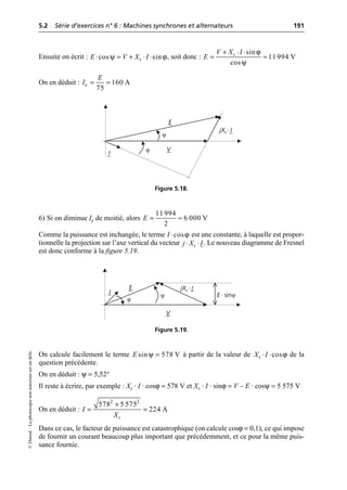 5.2 Série d’exercices n° 6 : Machines synchrones et alternateurs 191
©
Dunod
–
La
photocopie
non
autorisée
est
un
délit.
Ensuite on écrit : , soit donc :
On en déduit :
6) Si on diminue Ie de moitié, alors
Comme la puissance est inchangée, le terme est une constante, à laquelle est propor-
tionnelle la projection sur l’axe vertical du vecteur . Le nouveau diagramme de Fresnel
est donc conforme à la figure 5.19.
On calcule facilement le terme à partir de la valeur de de la
question précédente.
On en déduit : ψ = 5,52°
Il reste à écrire, par exemple : Xs · I · cosϕ = 578 V et Xs · I · sinϕ = V – E · cosψ = 5 575 V
On en déduit :
Dans ce cas, le facteur de puissance est catastrophique (on calcule cosϕ = 0,1), ce qui impose
de fournir un courant beaucoup plus important que précédemment, et ce pour la même puis-
sance fournie.
ψ ϕ
◊ = + ◊ ◊
cos sin
s
E V X I
ϕ
ψ
+ ◊ ◊
= =
sin
11 994 V
cos
s
V X I
E
= = 160 A
75
e
E
I
V
I
jXs · I
E
ϕ
ψ
Figure 5.18.
= ª
11 994
6 000 V
2
E
ϕ
◊cos
I
◊ ◊
s
j X I
V
I
jXs · I
E
ψ E · sinψ
ϕ
Figure 5.19.
ψ =
sin 578 V
E ϕ
◊ ◊cos
s
X I
+
= =
2 2
578 5 575
224 A
s
I
X
 