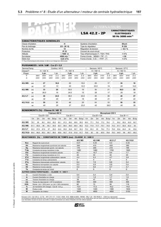 5.3 Problème n° 8 : Étude d’un alternateur / moteur de centrale hydroélectrique 197
©
Dunod
–
La
photocopie
non
autorisée
est
un
délit.
 