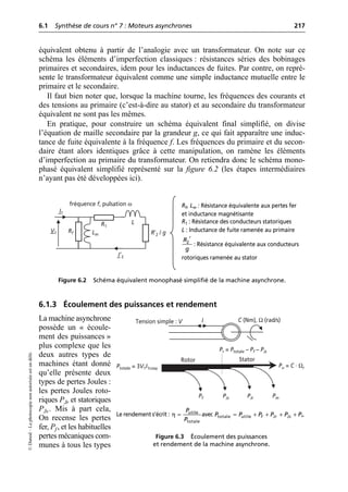 6.1 Synthèse de cours n° 7 : Moteurs asynchrones 217
©
Dunod
–
La
photocopie
non
autorisée
est
un
délit.
équivalent obtenu à partir de l’analogie avec un transformateur. On note sur ce
schéma les éléments d’imperfection classiques : résistances séries des bobinages
primaires et secondaires, idem pour les inductances de fuites. Par contre, on repré-
sente le transformateur équivalent comme une simple inductance mutuelle entre le
primaire et le secondaire.
Il faut bien noter que, lorsque la machine tourne, les fréquences des courants et
des tensions au primaire (c’est-à-dire au stator) et au secondaire du transformateur
équivalent ne sont pas les mêmes.
En pratique, pour construire un schéma équivalent final simplifié, on divise
l’équation de maille secondaire par la grandeur g, ce qui fait apparaître une induc-
tance de fuite équivalente à la fréquence f. Les fréquences du primaire et du secon-
daire étant alors identiques grâce à cette manipulation, on ramène les éléments
d’imperfection au primaire du transformateur. On retiendra donc le schéma mono-
phasé équivalent simplifié représenté sur la figure 6.2 (les étapes intermédiaires
n’ayant pas été développées ici).
6.1.3 Écoulement des puissances et rendement
La machine asynchrone
possède un « écoule-
ment des puissances »
plus complexe que les
deux autres types de
machines étant donné
qu’elle présente deux
types de pertes Joules :
les pertes Joules roto-
riques PJr et statoriques
PJs. Mis à part cela,
On recense les pertes
fer, Pf , et les habituelles
pertes mécaniques com-
munes à tous les types
V1
I1
Rf Lm
R1
L
fréquence f, pulsation ω
R′2 / g
I′2
Figure 6.2 Schéma équivalent monophasé simplifié de la machine asynchrone.
Rf, Lm : Résistance équivalente aux pertes fer
et inductance magnétisante
R1 : Résistance des conducteurs statoriques
L : Inductance de fuite ramenée au primaire
: Résistance équivalente aux conducteurs
rotoriques ramenée au stator
¢
2
R
g
Ptotale = 3V1I1cosϕ
Pf PJs PJr Pm
Pu = C · Ωr
Pr = Ptotale – Pf – PJs
Rotor Stator
C (Nm), Ω (rad/s)
Tension simple : V I
Le rendement s’écrit : avec
Figure 6.3 Écoulement des puissances
et rendement de la machine asynchrone.
η = utile
totale
P
P
= + + + +
totale utile m
f Jr Js
P P P P P P
 