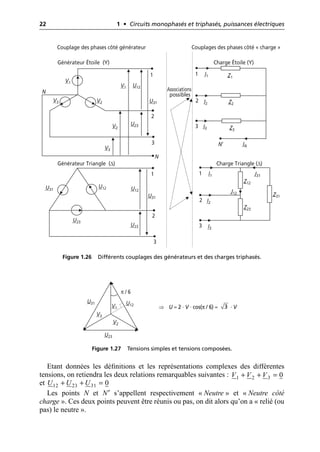 22 1 • Circuits monophasés et triphasés, puissances électriques
Étant données les définitions et les représentations complexes des différentes
tensions, on retiendra les deux relations remarquables suivantes :
et
Les points N et N′ s’appellent respectivement « Neutre » et « Neutre côté
charge ». Ces deux points peuvent être réunis ou pas, on dit alors qu’on a « relié (ou
pas) le neutre ».
V1
V3
Couplage des phases côté générateur Couplages des phases côté « charge »
V2
V1
V2
V3
N
N
3
2
1
3
2
1
U12
U23
U31
U31
U12
U23
U23
1
2
3
N′
Z1
Z2
Z3
I1
I2
I3
1
2
3
Z12
Z23
I1
I2
Z31
J31
J12
I3
Générateur Étoile (Y) Charge Étoile (Y)
Générateur Triangle (∆) Charge Triangle (∆)
IN
U12
U31
Associations
possibles
Figure 1.26 Différents couplages des générateurs et des charges triphasés.
V1
V2
V3
U12
U23
U31
π / 6
Figure 1.27 Tensions simples et tensions composées.
⇒ U = 2 · V · cos(π / 6) = · V
3
1 2 3 0
V V V
+ + =
12 23 31 0
U U U
+ + =
 