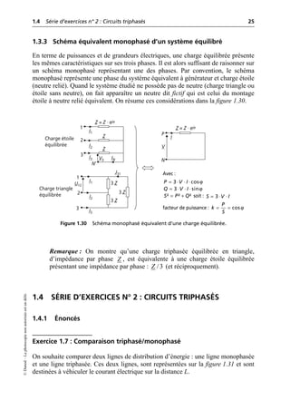 1.4 Série d’exercices n° 2 : Circuits triphasés 25
©
Dunod
–
La
photocopie
non
autorisée
est
un
délit.
1.3.3 Schéma équivalent monophasé d’un système équilibré
En terme de puissances et de grandeurs électriques, une charge équilibrée présente
les mêmes caractéristiques sur ses trois phases. Il est alors suffisant de raisonner sur
un schéma monophasé représentant une des phases. Par convention, le schéma
monophasé représente une phase du système équivalent à générateur et charge étoile
(neutre relié). Quand le système étudié ne possède pas de neutre (charge triangle ou
étoile sans neutre), on fait apparaître un neutre dit fictif qui est celui du montage
étoile à neutre relié équivalent. On résume ces considérations dans la figure 1.30.
Remarque : On montre qu’une charge triphasée équilibrée en triangle,
d’impédance par phase , est équivalente à une charge étoile équilibrée
présentant une impédance par phase : (et réciproquement).
1.4 SÉRIE D’EXERCICES N° 2 : CIRCUITS TRIPHASÉS
1.4.1 Énoncés
Exercice 1.7 : Comparaison triphasé/monophasé
On souhaite comparer deux lignes de distribution d’énergie : une ligne monophasée
et une ligne triphasée. Ces deux lignes, sont représentées sur la figure 1.31 et sont
destinées à véhiculer le courant électrique sur la distance L.
1
2
3
N′
Z = Z · ejϕ
Z = Z · ejϕ
Z
Z
I1
I2
I3
I1
I2
I3
1
2
3
3 Z
3 Z
3 Z
J31
IN
Charge étoile
équilibrée
Charge triangle
équilibrée
U12
V3
P
N
I
V
Figure 1.30 Schéma monophasé équivalent d’une charge équilibrée.
Avec :
soit :
facteur de puissance :
3 cos
P V I
= ⋅ ⋅ ⋅ ϕ
3 sin
Q V I
= ⋅ ⋅ ⋅ ϕ
² ² ²
S P Q
= + 3
S V I
= ⋅ ⋅
cos
P
k
S
= = ϕ
Z
/ 3
Z
 