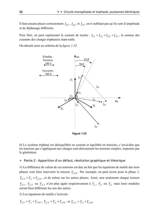 52 1 • Circuits monophasés et triphasés, puissances électriques
Il faut ensuite placer correctement , et en n’oubliant pas qu’ils sont d’amplitude
et de déphasage différents.
Pour finir, on peut représenter le courant de neutre : , la somme des
courants des charges triphasées étant nulle.
On aboutit ainsi au schéma de la figure 1.55.
6) Le système triphasé est déséquilibré en courant et équilibré en tensions, c’est-à-dire que
les tensions qui s’appliquent aux charges sont directement les tensions simples, imposées par
le générateur.
➤ Partie 2 : Apparition d’un défaut, résolution graphique et théorique
1) La différence de valeur de ces tensions est due au fait que les équations de maille des trois
phases vont faire intervenir la tension . Par exemple, on peut écrire pour la phase 3,
, et de même sur les autres phases. Ainsi, non seulement chaque tension
, ou n’est plus égale respectivement à , ou mais leurs modules
seront bien différents les uns des autres.
2) Les équations de maille s’écrivent :
, et
1
Z
I 2
Z
I 3
Z
I
1 2 3
N Z Z Z
I I I I
= + +
V1
V3
V2
IZ2
IZ3
IZ2
IZ3
IZ1
IT2
IT3
IT1
IN
Re
Im
Échelles :
Tensions
100 V
Courants :
100 A
25,8˚
18,4˚
N
Figure 1.55
NN
V ¢
3 3
C NN
V V V ¢
= +
1
C
V 2
C
V 3
C
V 1
V 2
V 3
V
1 1
C NN
V V V ¢
= + 2 2
C NN
V V V ¢
= + 3 3
C NN
V V V ¢
= +
 