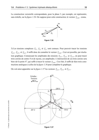 1.6 Problème n° 2 : Systèmes triphasés déséquilibrés 53
©
Dunod
–
La
photocopie
non
autorisée
est
un
délit.
La construction vectorielle correspondante, pour la phase 3, par exemple, est représentée,
sans échelle, sur la figure 1.56. On suppose pour cette construction, le vecteur connu.
3) Les tensions complexes , et sont connues. Pour pouvoir tracer les tensions
, et il suffit donc de connaître le vecteur . Ceci est possible, par résolu-
tion graphique. Connaissant les amplitudes des tensions , et , on peut tracer
trois cercles de centre N et de rayons, ces amplitudes. L’intersection de ces trois cercles sera
bien sûr le point N′, qui suffit à tracer le vecteur . Ceci fait, il suffit de faire trois cons-
tructions analogues à celles de la figure 1.56 pour compléter le graphique.
On voit ainsi apparaître sur la figure 1.57 les vecteurs , et .
NN
V ¢
V3
Re
Im
Vc3
VNN ′
N
Figure 1.56
1
V 2
V 3
V
1
C
V 2
C
V 3
C
V NN
V ¢
1
C
V 2
C
V 3
C
V
NN
V ¢
1
C
V 2
C
V 3
C
V
Re
Im
Échelles :
Tensions
100 V
N
N′
239 V
174 V
291 V
V1
Vc1
V2
Vc2
V3 Vc3
Figure 1.57
 