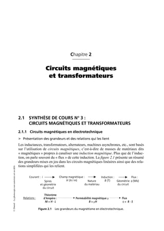 ©
Dunod
–
La
photocopie
non
autorisée
est
un
délit.
Chapitre 2
Circuits magnétiques
et transformateurs
2.1 SYNTHÈSE DE COURS N° 3 :
CIRCUITS MAGNÉTIQUES ET TRANSFORMATEURS
2.1.1 Circuits magnétiques en électrotechnique
➤ Présentation des grandeurs et des relations qui les lient
Les inductances, transformateurs, alternateurs, machines asynchrones, etc., sont basés
sur l’utilisation de circuits magnétiques, c’est-à-dire de masses de matériaux dits
« magnétiques » propres à canaliser une induction magnétique. Plus que de l’induc-
tion, on parle souvent du « flux » de cette induction. La figure 2.1 présente un résumé
des grandeurs mises en jeu dans les circuits magnétiques linéaires ainsi que des rela-
tions simplifiées qui les relient.
Courant : i Champ magnétique :
H (A / m)
Induction :
B (T)
Flux :
φ (Wb)
Spires
et géométrie
du circuit
Nature
du matériau
Géométrie
du circuit
Relations :
Théorème
d’Ampère :
NI = H · L
Perméabilité magnétique µ
B = µH
Flux
φ = B · S
Figure 2.1 Les grandeurs du magnétisme en électrotechnique.
 