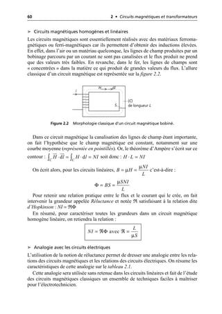 60 2 • Circuits magnétiques et transformateurs
➤ Circuits magnétiques homogènes et linéaires
Les circuits magnétiques sont essentiellement réalisés avec des matériaux ferroma-
gnétiques ou ferri-magnétiques car ils permettent d’obtenir des inductions élevées.
En effet, dans l’air ou un matériau quelconque, les lignes de champ produites par un
bobinage parcouru par un courant ne sont pas canalisées et le flux produit ne prend
que des valeurs très faibles. En revanche, dans le fer, les lignes de champs sont
« concentrées » dans la matière ce qui produit de grandes valeurs du flux. L’allure
classique d’un circuit magnétique est représentée sur la figure 2.2.
Dans ce circuit magnétique la canalisation des lignes de champ étant importante,
on fait l’hypothèse que le champ magnétique est constant, notamment sur une
courbe moyenne (représentée en pointillés). Or, le théorème d’Ampère s’écrit sur ce
contour : soit donc :
On écrit alors, pour les circuits linéaires, c’est-à-dire :
Pour retenir une relation pratique entre le flux et le courant qui le crée, on fait
intervenir la grandeur appelée Réluctance et notée R satisfaisant à la relation dite
d’Hopkinson : NI = RΦ
En résumé, pour caractériser toutes les grandeurs dans un circuit magnétique
homogène linéaire, on retiendra la relation :
➤ Analogie avec les circuits électriques
L’utilisation de la notion de réluctance permet de dresser une analogie entre les rela-
tions des circuits magnétiques et les relations des circuits électriques. On résume les
caractéristiques de cette analogie sur le tableau 2.1.
Cette analogie sera utilisée sans retenue dans les circuits linéaires et fait de l’étude
des circuits magnétiques classiques un ensemble de techniques faciles à maîtriser
pour l’électrotechnicien.
i
H
(C)
de longueur L
dl
S
Figure 2.2 Morphologie classique d’un circuit magnétique bobiné.
JJ
G JJ
G
d d
C C
H l H l NI
◊ = ◊ =
Ú Ú H L NI
◊ =
µ
µ
NI
B H
L
= =
µ
Φ
SNI
BS
L
= =
Φ
µ
avec
L
NI
S
= ¬ ¬ =
 