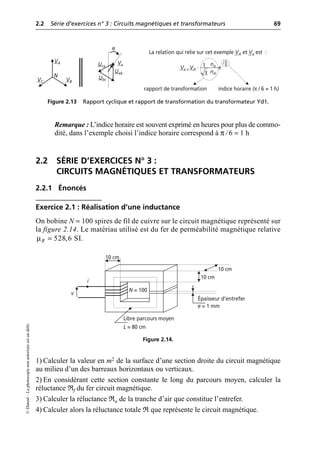2.2 Série d’exercices n° 3 : Circuits magnétiques et transformateurs 69
©
Dunod
–
La
photocopie
non
autorisée
est
un
délit.
Remarque : L’indice horaire est souvent exprimé en heures pour plus de commo-
dité, dans l’exemple choisi l’indice horaire correspond à π / 6 = 1 h
2.2 SÉRIE D’EXERCICES N° 3 :
CIRCUITS MAGNÉTIQUES ET TRANSFORMATEURS
2.2.1 Énoncés
Exercice 2.1 : Réalisation d’une inductance
On bobine N = 100 spires de fil de cuivre sur le circuit magnétique représenté sur
la figure 2.14. Le matériau utilisé est du fer de perméabilité magnétique relative
1) Calculer la valeur en m2 de la surface d’une section droite du circuit magnétique
au milieu d’un des barreaux horizontaux ou verticaux.
2) En considérant cette section constante le long du parcours moyen, calculer la
réluctance Rf du fer circuit magnétique.
3) Calculer la réluctance Ra de la tranche d’air que constitue l’entrefer.
4) Calculer alors la réluctance totale R que représente le circuit magnétique.
VA
VC VB
Uab
Uca
Ubc
Va
N
La relation qui relie sur cet exemple VA et Va est :
6
· ·
3
1
j
e
nA
na
Va = VA ·
rapport de transformation indice horaire (π / 6 = 1 h)
π
ϕ
Figure 2.13 Rapport cyclique et rapport de transformation du transformateur Yd1.
µ 528,6 SI.
R =
Épaisseur d’entrefer
e = 1 mm
10 cm
10 cm
Libre parcours moyen
L = 80 cm
i
v
N = 100
10 cm
Figure 2.14.
 