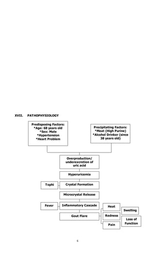 210059366 case-study-in-gout | DOCX