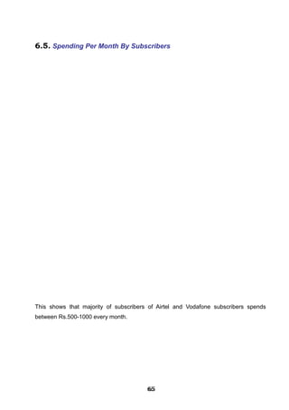 6.5. Spending Per Month By Subscribers
This shows that majority of subscribers of Airtel and Vodafone subscribers spends
between Rs.500-1000 every month.
656565656565656565656565
 