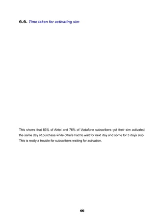 6.6. Time taken for activating sim
This shows that 83% of Airtel and 76% of Vodafone subscribers got their sim activated
the same day of purchase while others had to wait for next day and some for 3 days also.
This is really a trouble for subscribers waiting for activation.
666666666666666666666666
 