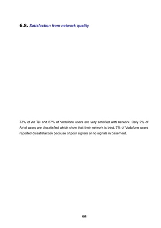 6.8. Satisfaction from network quality
73% of Air Tel and 67% of Vodafone users are very satisfied with network. Only 2% of
Airtel users are dissatisfied which show that their network is best. 7% of Vodafone users
reported dissatisfaction because of poor signals or no signals in basement.
686868686868686868686868
 