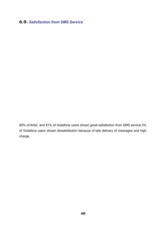 6.9. Satisfaction from SMS Service
89% of Airtel and 81% of Vodafone users shown great satisfaction from SMS service.3%
of Vodafone users shown dissatisfaction because of late delivery of messages and high
charge.
696969696969696969696969
 