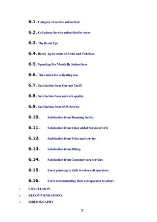6.1. Category of service subscribed
6.2. Cell phone Service subscribed by users
6.3. The Break Up:
6.4. Break up in terms of Airtel and Vodafone
6.5. Spending Per Month By Subscribers
6.6. Time taken for activating sim
6.7. Satisfaction from Current Tariff
6.8. Satisfaction from network quality
6.9. Satisfaction from SMS Service
6.10. Satisfaction from Roaming facility
6.11. Satisfaction from Value added Services(VAS)
6.12. Satisfaction from Voice mail service
6.13. Satisfaction from Billing
6.14. Satisfaction from Customer care services
6.15. Users planning to shift to other cell operators
6.16. Users recommending their cell operator to others
7. CONCLUSION
8. RECOMMENDATIONS
9. BIBLIOGRAPHY
777777777777
 