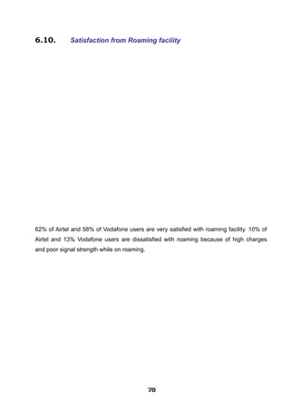 6.10. Satisfaction from Roaming facility
62% of Airtel and 58% of Vodafone users are very satisfied with roaming facility. 10% of
Airtel and 13% Vodafone users are dissatisfied with roaming because of high charges
and poor signal strength while on roaming.
707070707070707070707070
 