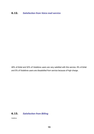 6.12. Satisfaction from Voice mail service
48% of Airtel and 52% of Vodafone users are very satisfied with this service. 8% of Airtel
and 5% of Vodafone users are dissatisfied from service because of high charge.
6.13. Satisfaction from Billing
Vodafone
727272727272727272727272
 