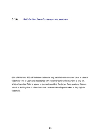 6.14. Satisfaction from Customer care services
68% of Airtel and 42% of Vodafone users are very satisfied with customer care. In case of
Vodafone 18% of users are dissatisfied with customer care while in Airtel it is only 5%
which shows that Airtel is winner in terms of providing Customer Care services. Reason
for this is waiting time to talk to customer care and resolving time taken is very high in
Vodafone.
747474747474747474747474
 