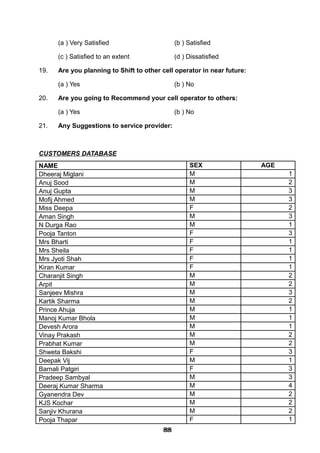 (a ) Very Satisfied (b ) Satisfied
(c ) Satisfied to an extent (d ) Dissatisfied
19. Are you planning to Shift to other cell operator in near future:
(a ) Yes (b ) No
20. Are you going to Recommend your cell operator to others:
(a ) Yes (b ) No
21. Any Suggestions to service provider:
CUSTOMERS DATABASE
NAME SEX AGE
Dheeraj Miglani M 1
Anuj Sood M 2
Anuj Gupta M 3
Mofij Ahmed M 3
Miss Deepa F 2
Aman Singh M 3
N Durga Rao M 1
Pooja Tanton F 3
Mrs Bharti F 1
Mrs Sheila F 1
Mrs Jyoti Shah F 1
Kiran Kumar F 1
Charanjit Singh M 2
Arpit M 2
Sanjeev Mishra M 3
Kartik Sharma M 2
Prince Ahuja M 1
Manoj Kumar Bhola M 1
Devesh Arora M 1
Vinay Prakash M 2
Prabhat Kumar M 2
Shweta Bakshi F 3
Deepak Vij M 1
Barnali Patgiri F 3
Pradeep Sambyal M 3
Deeraj Kumar Sharma M 4
Gyanendra Dev M 2
KJS Kochar M 2
Sanjiv Khurana M 2
Pooja Thapar F 1
888888888888888888888888
 