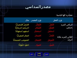‫مصدرالسداسي‬

                                                                   ‫مصادره كلها قياسية:‬

             ‫مثال‬      ‫ومزن المصدر‬                            ‫ومزن الفعل‬

   ‫اقشعر اقشعرارا‬
            ‫نَّ‬                 ‫افعلل‬
                                 ‫ْ  ِ نَّ‬               ‫ْ َ نَّ‬
                                                           ‫افعلل‬         ‫الرباعي المزيد‬
  ‫احرنجم احرنجاما‬
                ‫ْ‬             ‫افعنلل ٍ‬
                                     ‫ْ  ِ ْ‬            ‫افعنللَ‬
                                                            ‫َْ‬                  ‫بحرفين‬
  ‫استفهم استفهاما‬             ‫استفعال‬              ‫استفعل‬
                                                     ‫ْ‬

   ‫اصفار اصفيرارا‬             ‫افعيعال‬                  ‫ْ نَّ‬
                                                          ‫افعال‬
                                                                    ‫الثليثي المزيد بثليثة‬
‫اعشواشب اعشيشابا‬              ‫افعيعال‬              ‫افعوعل‬
                                                       ‫ْ‬                          ‫أحرف‬  ‫َ‬

     ‫اجلوذ اجلواذا‬
         ‫ْ  ِ‬ ‫ ّ‬               ‫افعوال‬
                                 ‫ ِ َ‬                  ‫افعول‬
                                                        ‫ْ نَّ‬


                                  ‫القائمة‬
                     ‫التالي‬                   ‫السابق‬
                                  ‫الرئيسة‬
 
