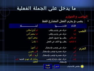 ‫ما يدخل على الجملة الفعلية‬
                                                   ‫النواصب و الجوامزم‬
                                   ‫• ينصب و يجزم الفعل المضارع فقط‬
     ‫أمثـــــــــــــــــــــلة‬                 ‫فائدتـــــــــها‬       ‫الداة‬
                   ‫ ُ ْ‬
             ‫لم أبارح مكاني‬                ‫حرف نفي وجزم وقلب‬               ‫لم‬
                                                                                    ‫النصب‬
                ‫ْ َ‬
              ‫لما يحضر أخي‬                 ‫حرف نفي وجزم وقلب‬               ‫لما‬
                   ‫َ‬
                ‫ليذهبْ أخوك‬               ‫يطلب بها حصول الفعل‬        ‫لم المر‬
                      ‫ْ‬ ‫ل تكذب‬         ‫يطلب بها الكف عن الفعل‬        ‫ل الناهية‬

                    ‫َ‬    ‫َ‬
                      ‫لن أخون‬        ‫حرف نفي ونصب واستقبال‬                 ‫لن‬
                                                                                    ‫الجزم‬
                 ‫لكي تخبرني‬        ‫حرف مصدرية ونصب واستقبال‬               ‫كي‬
                 ‫أريد أن أقرأ َ‬
                      ‫َ َ‬     ‫ ُ‬   ‫حرف مصدرية ونصب واستقبال‬                ‫ْ‬ ‫أ َن‬
‫سأبذل لك جهدي فتجيبه: إذن‬
  ‫ ِ‬                   ‫َ‬               ‫حرف جواب وجزاء ونصب‬
                                            ‫ ٍ‬                            ‫ ِ ْ‬
                                                                           ‫إذن‬
                     ‫ ُ َ‬
                    ‫أكافئك‬                          ‫واستقبال‬
                                      ‫القائمة‬                      ‫ملخص للساسيات‬
                                                 ‫السابق‬
                                      ‫الرئيسة‬
 