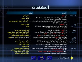 ‫المشتقات‬
                                                    ‫أمثلة‬                                                                ‫الومزن‬
                                   ‫• ناصر، قائل،‬                                                                        ‫• ومزن فاعل‬      ‫اسم الفاعل‬
                                                                  ‫يكون من غير الثليثي على ومزن مضارعه المعلوم بإبدال حرف‬             ‫•‬
                                ‫• م ك رم، م ستغ فر‬
                                 ‫ ِ‬  ‫ ُ ْ‬  ‫ ُ ْ  ِ‬
                                                                                 ‫المضارعة ميما مضمومة وكسر ما قبل آخره‬
   ‫غ فار اض راب. م قوال . غفور، رحيم ،ح ذر .‬
      ‫ ِ‬                   ‫ ِ ْ‬   ‫ ّ‬     ‫نَّ‬        ‫•‬   ‫• الدللة على المبالغة ح ول اسم الفاعل إلى إحدى الصيغ التية:ف عال،‬
                                                           ‫نَّ‬                                      ‫ ُ  ّ‬
                                                                                             ‫م فعال ، ف عول ، فعيل ، ف عل‬
                                                                                               ‫َ  ِ‬       ‫َ‬     ‫َ  ُ‬    ‫ ِ ْ‬
                              ‫• مضروب، ممدوح‬                                                                ‫• ومزن ( مفعول ):‬                 ‫اسم‬
                                                                  ‫يصاغ من غير الثليثي على ومزن المضارع المجهول ب إبدال حرف‬
                                                                          ‫ ِ‬                                                         ‫•‬     ‫المفعول‬
                                           ‫• م ك رم‬
                                            ‫ ُ ْ َ‬
                                                                                   ‫المضارعة ميما مضمومة وفتح ما قبل الخر‬

                      ‫• اض جر واضجرة ، ط رب وطربة .‬
                                   ‫َ  ِ‬        ‫َ  ِ‬                                                    ‫َ‬
                                                                                                ‫• ومزن ( ف عل ) إذا دل على فرح أو حزن‬
                                                                                                                       ‫ ِ‬   ‫َ  ِ‬             ‫الصفة‬
                             ‫َ‬          ‫َ‬
‫• أعرج ، أصلع، أحور، أخضر، عرجا ء، صلعا ء،‬
 ‫ ُ‬          ‫ ُ‬                           ‫َ‬         ‫َ‬                         ‫َ‬                     ‫َ‬
                                                                 ‫• ومزن ( أفعل ) فيما دل على عيب أو حسن في خلقته أو على لون.‬     ‫َ‬          ‫المشبهة‬
    ‫حورا ء، خضرا ء، ع رج، صلع، حور، خ ضر .‬
       ‫ ُ ْ‬        ‫ ُ‬     ‫ ُ‬   ‫ ُ  ُ ْ‬      ‫ ُ‬                                      ‫ومؤنث هذه الصيغة ( فعل ء ):. والجمع ( ف عل )‬
                                                                                       ‫ ُ ْ‬               ‫،ً‬
            ‫• عطشان، واشبعان، عطشى، اش بعى.‬
                ‫َْ‬                                                                                 ‫• ومزن ( ف علن ) فيما دل على خل و َ‬
                                                                      ‫ ّ أو امتل ء: والمؤنث ( ف على )‬
                                                                          ‫َ ْ‬               ‫ ٍ‬                             ‫َ ْ‬
      ‫َ‬          ‫َ‬
 ‫• كلكما ذكي لكن جارك أذكى منك و أعلم .‬                     ‫أن اشيئين ااشتركا في صفة ومزاد‬     ‫• يصاغ على ومزن ( أفعل ) للدللة على َ‬
                                                                                                                  ‫َ‬                            ‫اسم‬
                                                                                                             ‫أحدهما فيها على الخر‬  ‫َ‬        ‫التفضيل‬
                  ‫م كتب، مدخل، مجال، منظر‬
                                      ‫ْ‬             ‫•‬                  ‫َ ْ َ‬                                      ‫َ‬
                                                                     ‫• المفتوح أو المضموم العين في المضارع على ومزن ( م ف عل)‬            ‫اسم الزمان‬
                    ‫من زل، مه بط، مطير، مبيع .‬
                                   ‫ ِ‬     ‫ ِ‬        ‫•‬                                  ‫إذا كان مكسور العين فالومزن (م ف عل)‬
                                                                                           ‫ْ  ِ‬                           ‫ ِ‬         ‫•‬   ‫اسم المكان‬
                       ‫• مسعى، م وقى، مرمى.‬
                                ‫َ ْ‬                                 ‫إذا كان الفعل ناقصا كان على (مف عل) مهما تكن حركة عينه‬
                                                                                         ‫َ‬                                   ‫ ِ‬      ‫•‬
                                 ‫• مو اضع، موقع.‬
                                         ‫ ِ‬                                   ‫• إذا كان الفعل مثا ل ،ً صحيح اللم على (مف عل)‬
                                                                                 ‫ ِ‬                                           ‫ ِ‬
               ‫مخ رمز و مب رد ومفتاح و مطرقة .‬
                     ‫ ِ‬          ‫ ِ َ‬     ‫ ِ َ‬      ‫•‬                                     ‫َ‬                        ‫َ‬
                                                        ‫• يصاغ من ا لفعال الثليثية المتعدية أومزان يثليثة للدللة على آلة الفعل،‬            ‫اسم اللة‬
     ‫• كا بح (فرام) ص قالة وج رافة وس حاب ،‬
         ‫نَّ‬      ‫نَّ‬    ‫نَّ‬         ‫ ِ‬                                                        ‫وهي ( م ف عل و م فعال و م فعلة )‬
                                                                                                    ‫ ِ ْ‬      ‫ ِ ْ‬   ‫ ِ ْ َ‬
             ‫اضماد، و حزام ، ساطور، قدوم‬
                ‫َ‬              ‫ ِ‬       ‫ ِ‬                              ‫صيغة كاسم الفاعل ومبالغته :( فعال ) ( فاعول ) ( فعول )‬
                                                                             ‫َ‬                  ‫ ِ‬                                   ‫•‬
                 ‫ال م ن خل والـ م دق والـ م ك حلة‬
                   ‫ ُ ْ  ُ‬     ‫ ُ  ُ‬     ‫ ُ ْ  ُ‬    ‫•‬                               ‫سمعت بعض أسماء اللة بضم الول والثالث‬             ‫•‬


                                                                          ‫القائمة‬                                ‫ملخص للساسيات‬
                                                         ‫التالي‬                             ‫السابق‬
                                                                          ‫الرئيسة‬
 