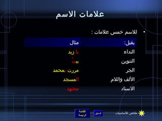 ‫علمات السم‬

                      ‫للسم خمس علمات :‬           ‫•‬
      ‫مثال‬                            ‫يقبل:‬
     ‫يا مزيد‬                          ‫النداء‬
       ‫ٌ‬ ‫بيت‬                       ‫التنوين‬
‫مررت بمحمد‬                             ‫الجر‬
   ‫المسجد‬                       ‫اللف واللم‬
     ‫مجتهد‬                          ‫السناد‬



            ‫القائمة‬              ‫ملخص للساسيات‬
                       ‫السابق‬
            ‫الرئيسة‬
 