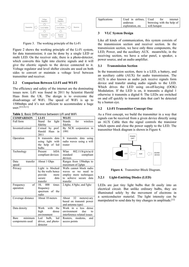 Conceptual Design of LiFi Audio Transmission Using Pre-Programmed ...
