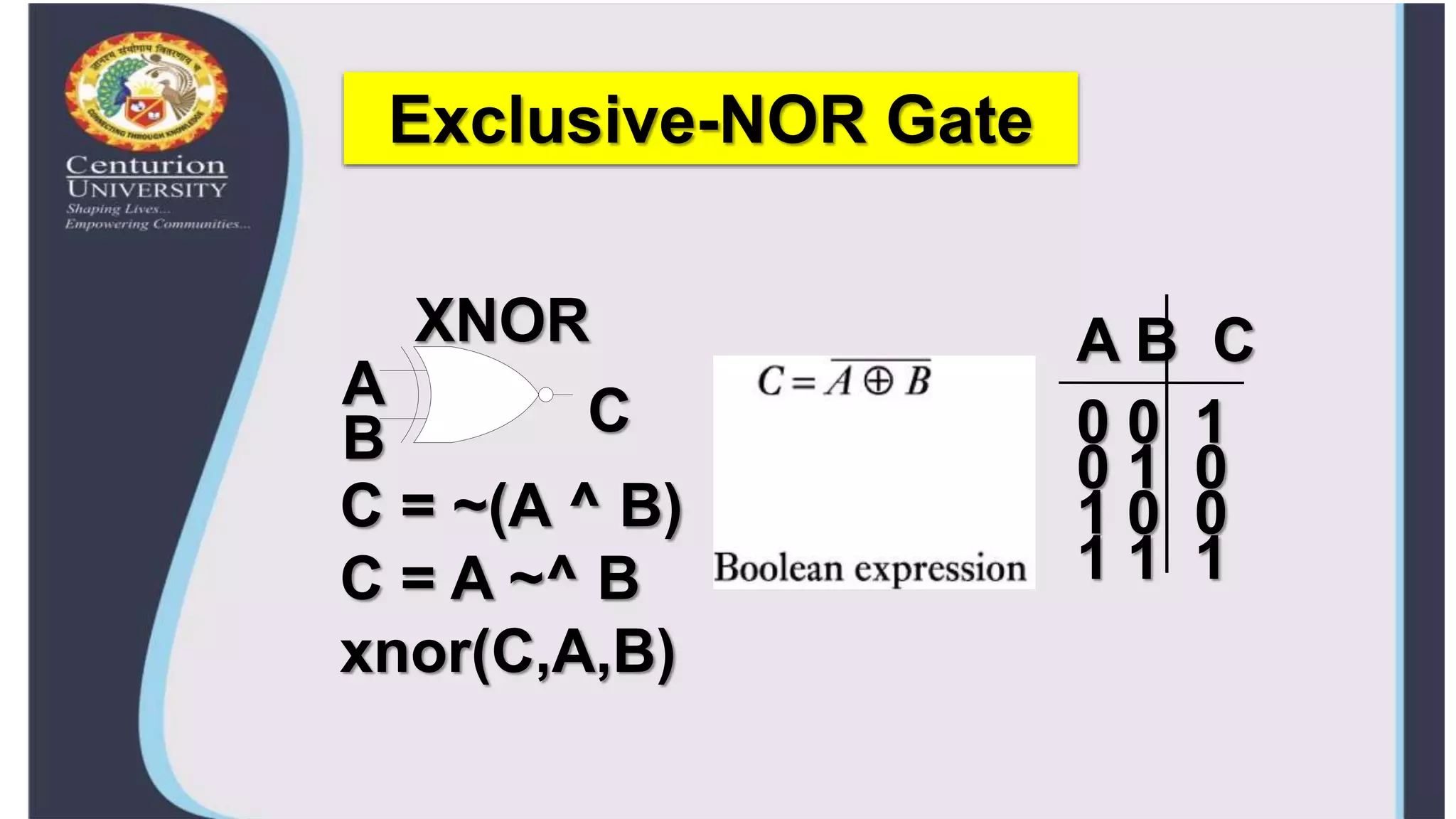 Exclusive-NOR Gate
A B C
XNOR
A
B C 0 0 1
0 1 0
1 0 0
1 1 1
C = ~(A ^ B)
C = A ~^ B
xnor(C,A,B)
 