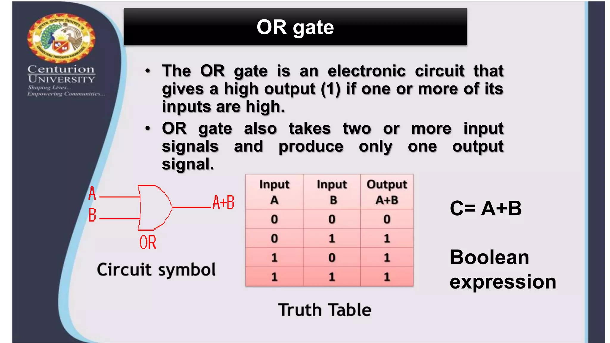 OR gate
• The OR gate is an electronic circuit that
gives a high output (1) if one or more of its
inputs are high.
• OR gate also takes two or more input
signals and produce only one output
signal.
C= A+B
Boolean
expression
 