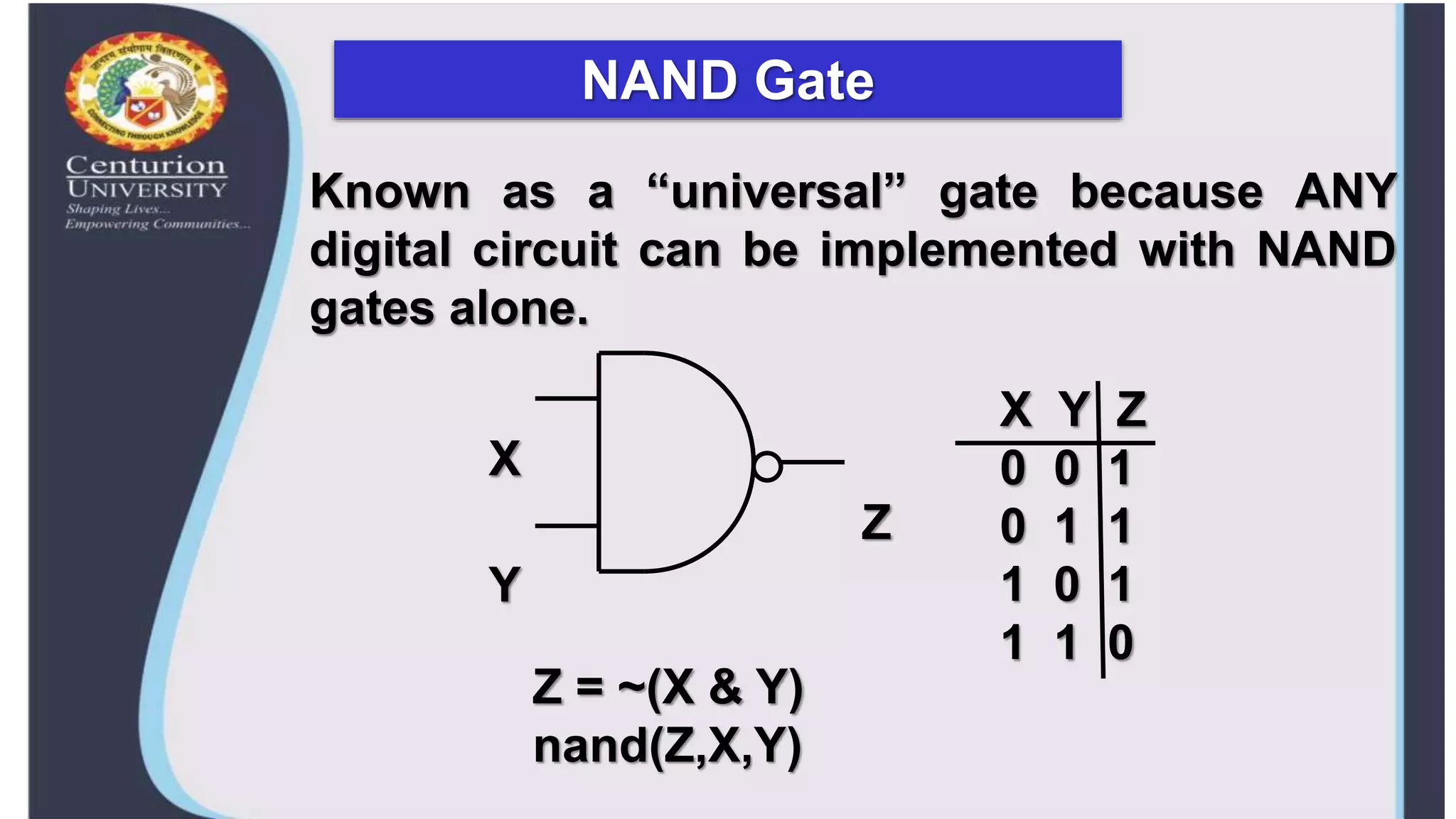 NAND Gate
Known as a “universal” gate because ANY
digital circuit can be implemented with NAND
gates alone.
X
Y
Z
X Y Z
0 0 1
0 1 1
1 0 1
1 1 0
Z = ~(X & Y)
nand(Z,X,Y)
 