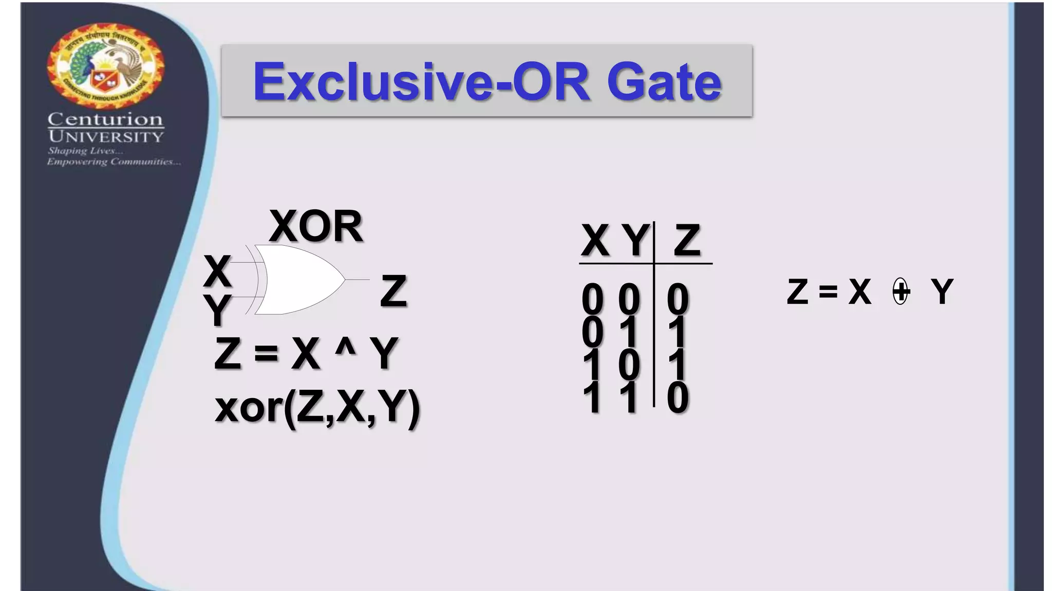 Exclusive-OR Gate
X Y Z
XOR
X
Y Z 0 0 0
0 1 1
1 0 1
1 1 0
Z = X ^ Y
xor(Z,X,Y)
Z = X + Y
 
