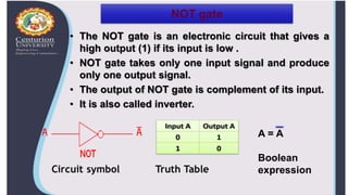 Complement Signlal logic gates.pptx