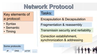 Computer networking (an overview of given lectures).pptx